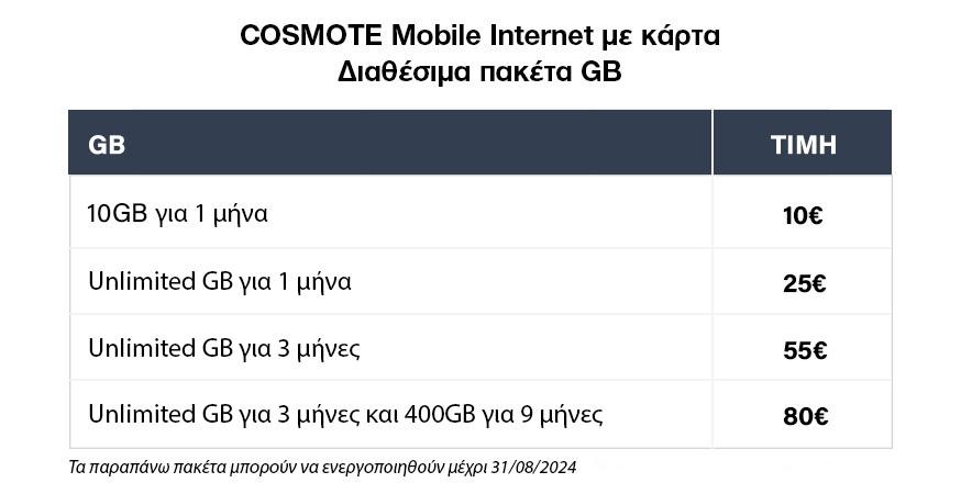 COSMOTE 4G Wi-Fi Router